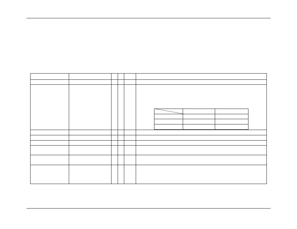 2 i/o ram map – alphabetical order, I/o ram map – alphabetical order, Table 77: i/o ram map – functional order | Table 76 | Rainbow Electronics 71M6542G User Manual | Page 111 / 165