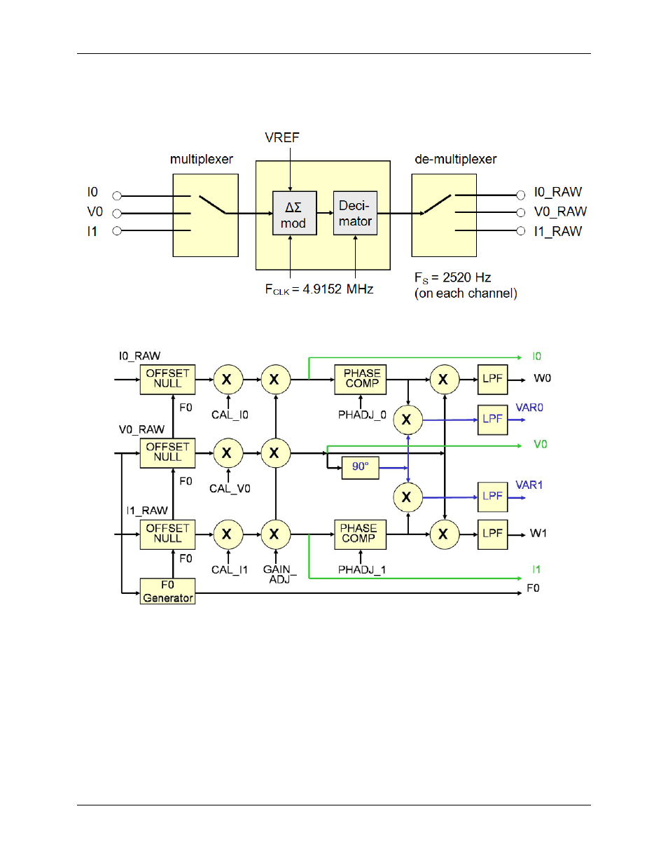 12 ce flow diagrams, Ce flow diagrams, Figure 44: ce data flow: multiplexer and adc | Rainbow Electronics 71M6542G User Manual | Page 136 / 165