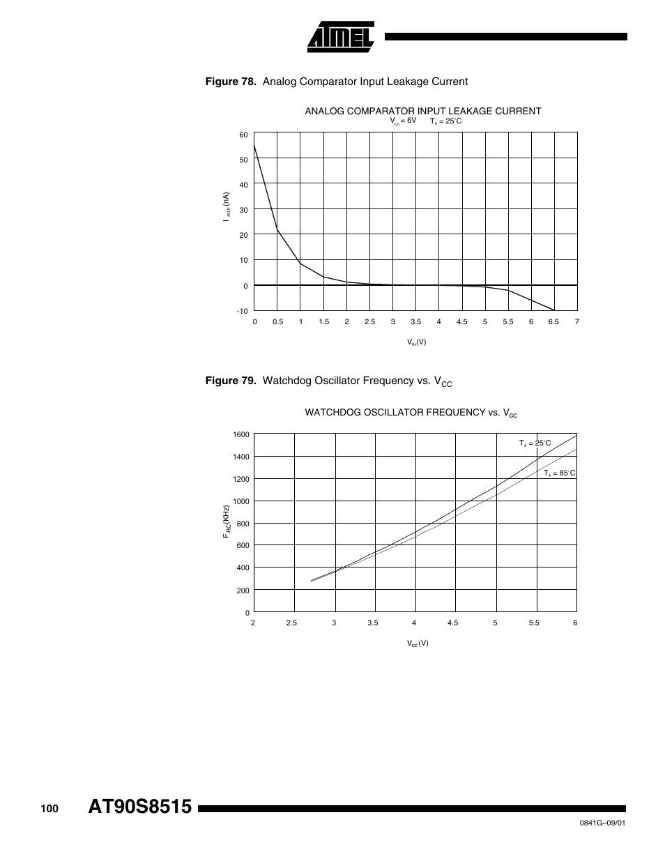 Rainbow Electronics AT90S8515 User Manual | Page 100 / 112