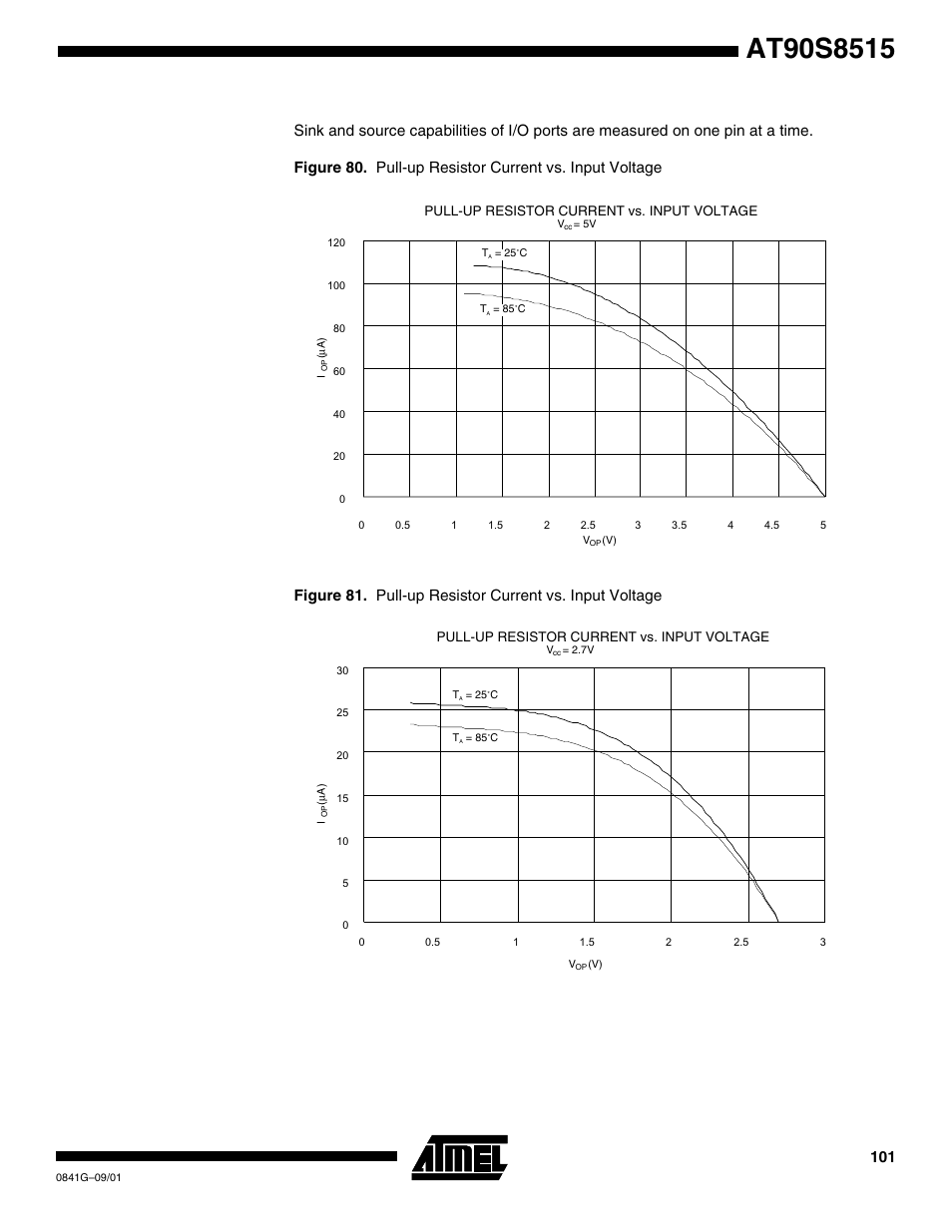 Rainbow Electronics AT90S8515 User Manual | Page 101 / 112