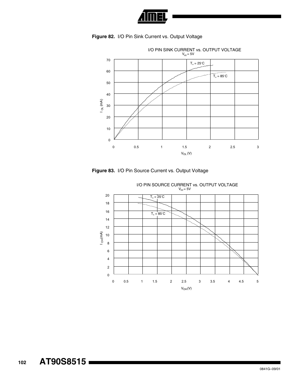 Rainbow Electronics AT90S8515 User Manual | Page 102 / 112