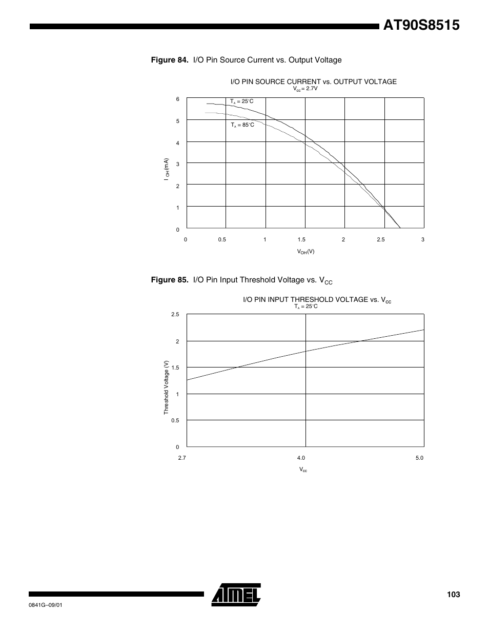 Rainbow Electronics AT90S8515 User Manual | Page 103 / 112