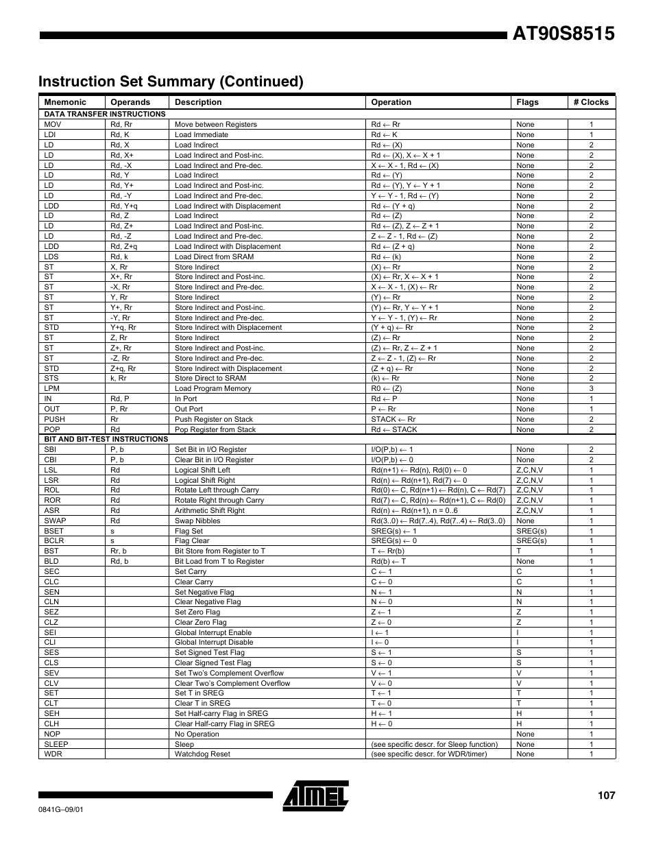 Instruction set summary (continued) | Rainbow Electronics AT90S8515 User Manual | Page 107 / 112