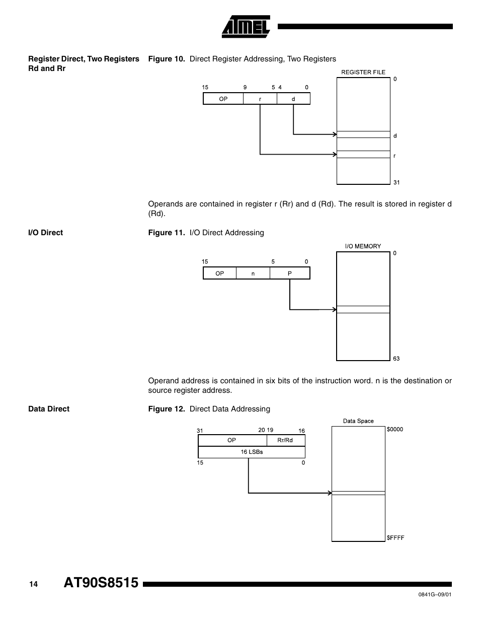 Register direct, two registers rd and rr, I/o direct, Data direct | Rainbow Electronics AT90S8515 User Manual | Page 14 / 112