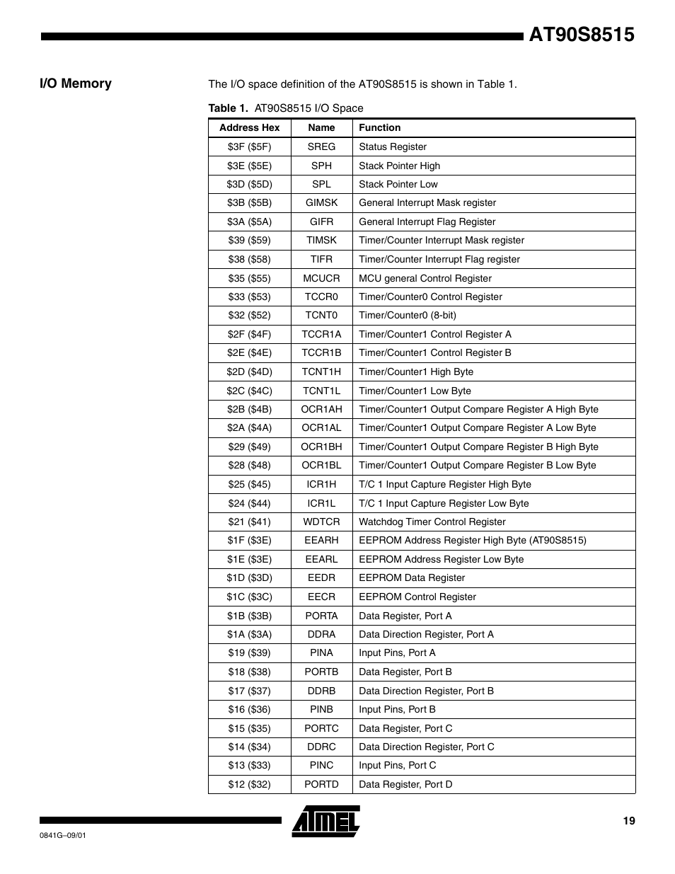 I/o memory | Rainbow Electronics AT90S8515 User Manual | Page 19 / 112