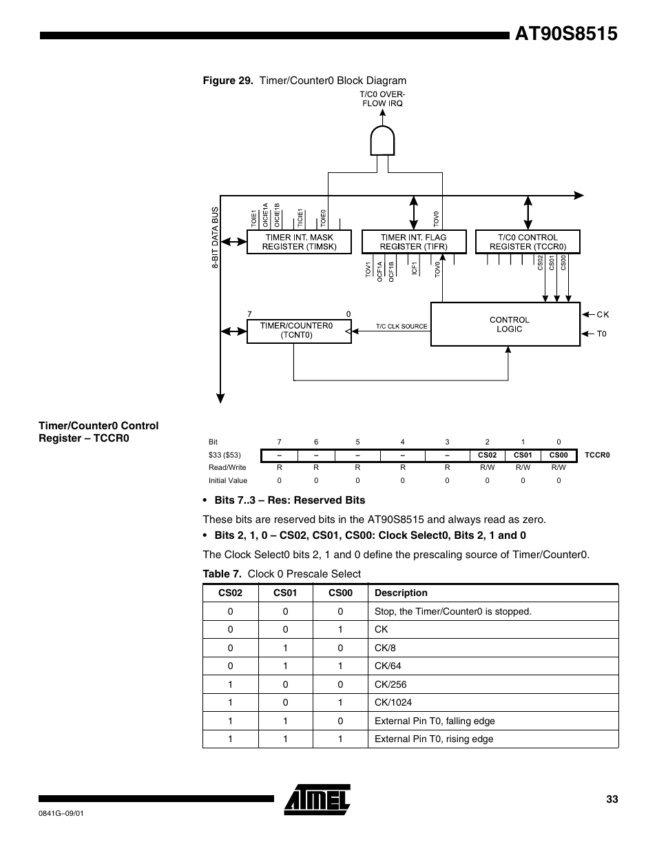 Timer/counter0 control register – tccr0 | Rainbow Electronics AT90S8515 User Manual | Page 33 / 112