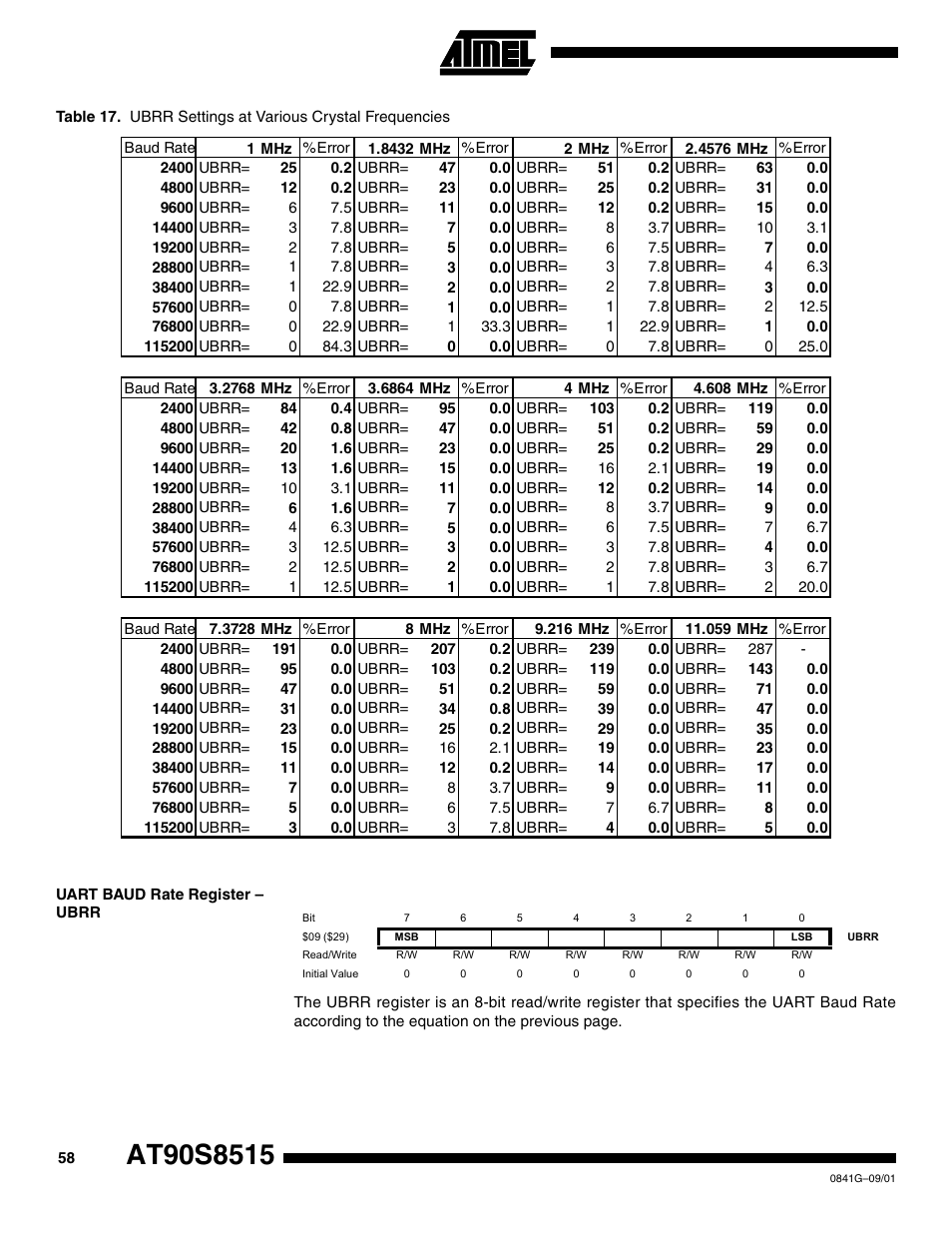 Uart baud rate register – ubrr | Rainbow Electronics AT90S8515 User Manual | Page 58 / 112