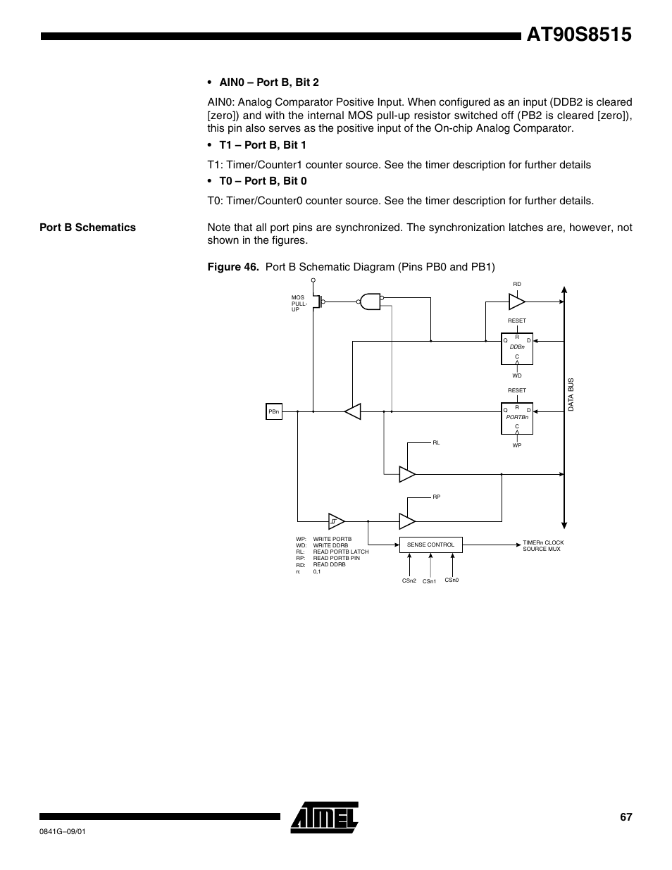 Port b schematics | Rainbow Electronics AT90S8515 User Manual | Page 67 / 112