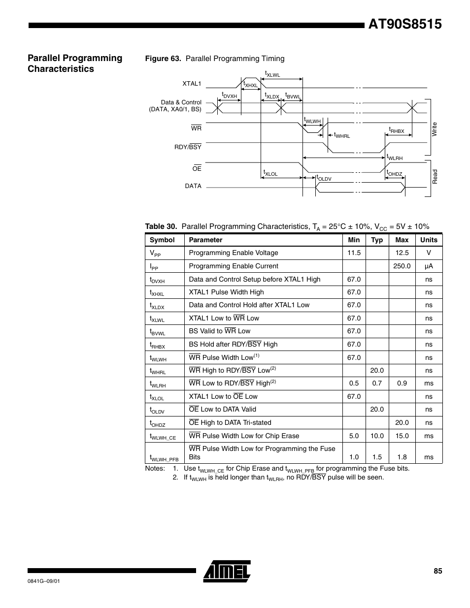 Parallel programming characteristics, Table 30 | Rainbow Electronics AT90S8515 User Manual | Page 85 / 112