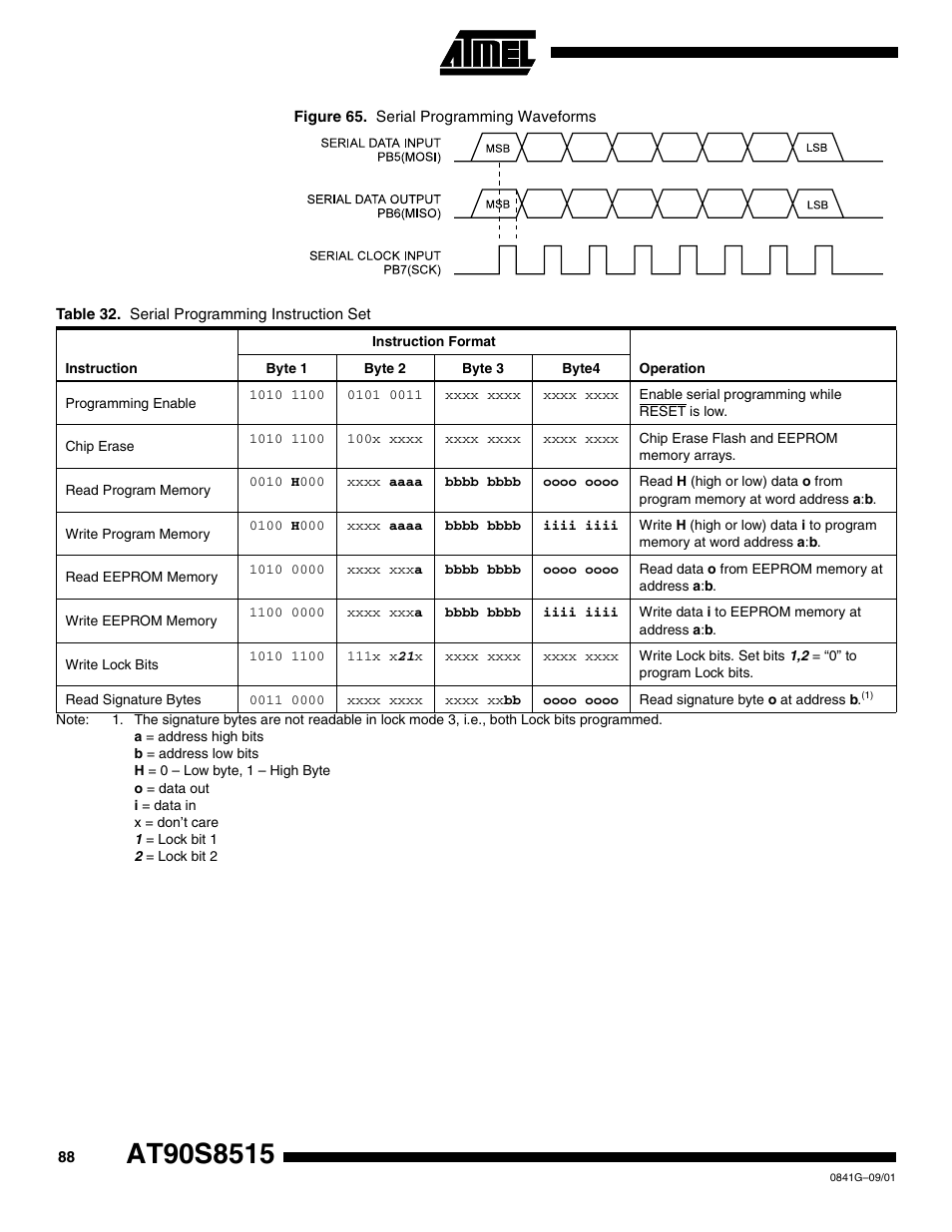 E figure 65, f, Table 32 | Rainbow Electronics AT90S8515 User Manual | Page 88 / 112