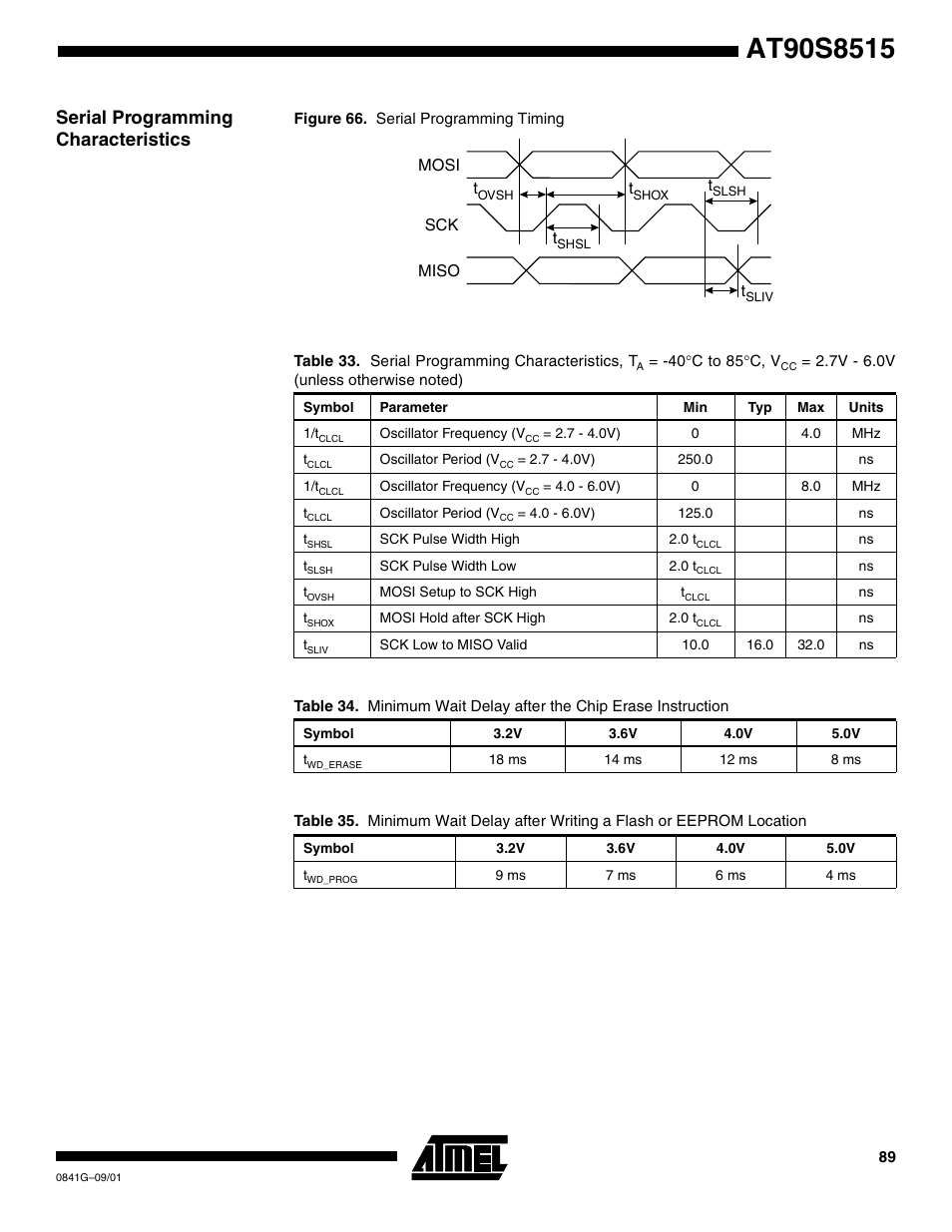 Serial programming characteristics, Igure 66 a, Table | 34 f | Rainbow Electronics AT90S8515 User Manual | Page 89 / 112