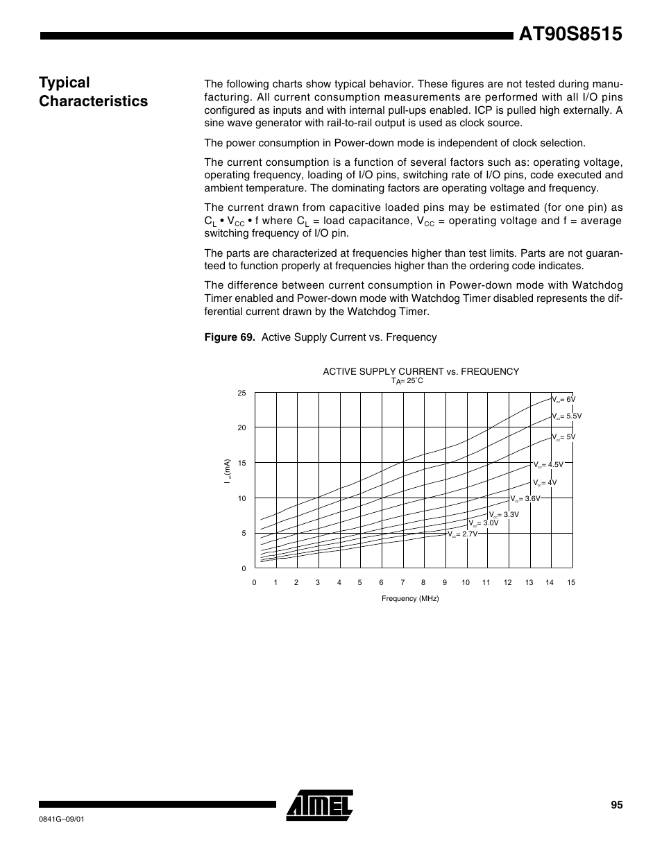 Typical characteristics, F where c, Load capacitance, v | Rainbow Electronics AT90S8515 User Manual | Page 95 / 112