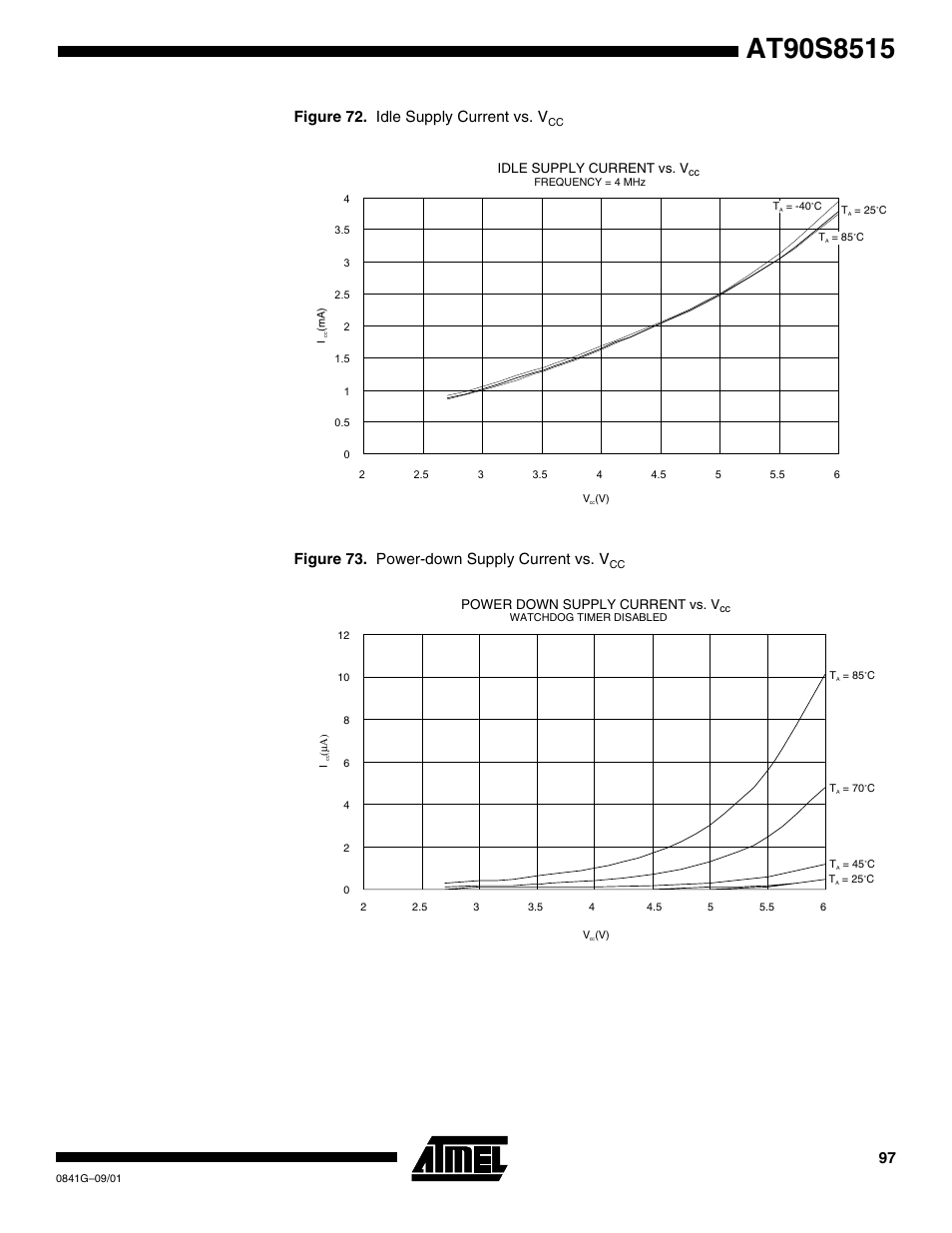 Figure 72. idle supply current vs. v, Figure 73. power-down supply current vs. v | Rainbow Electronics AT90S8515 User Manual | Page 97 / 112