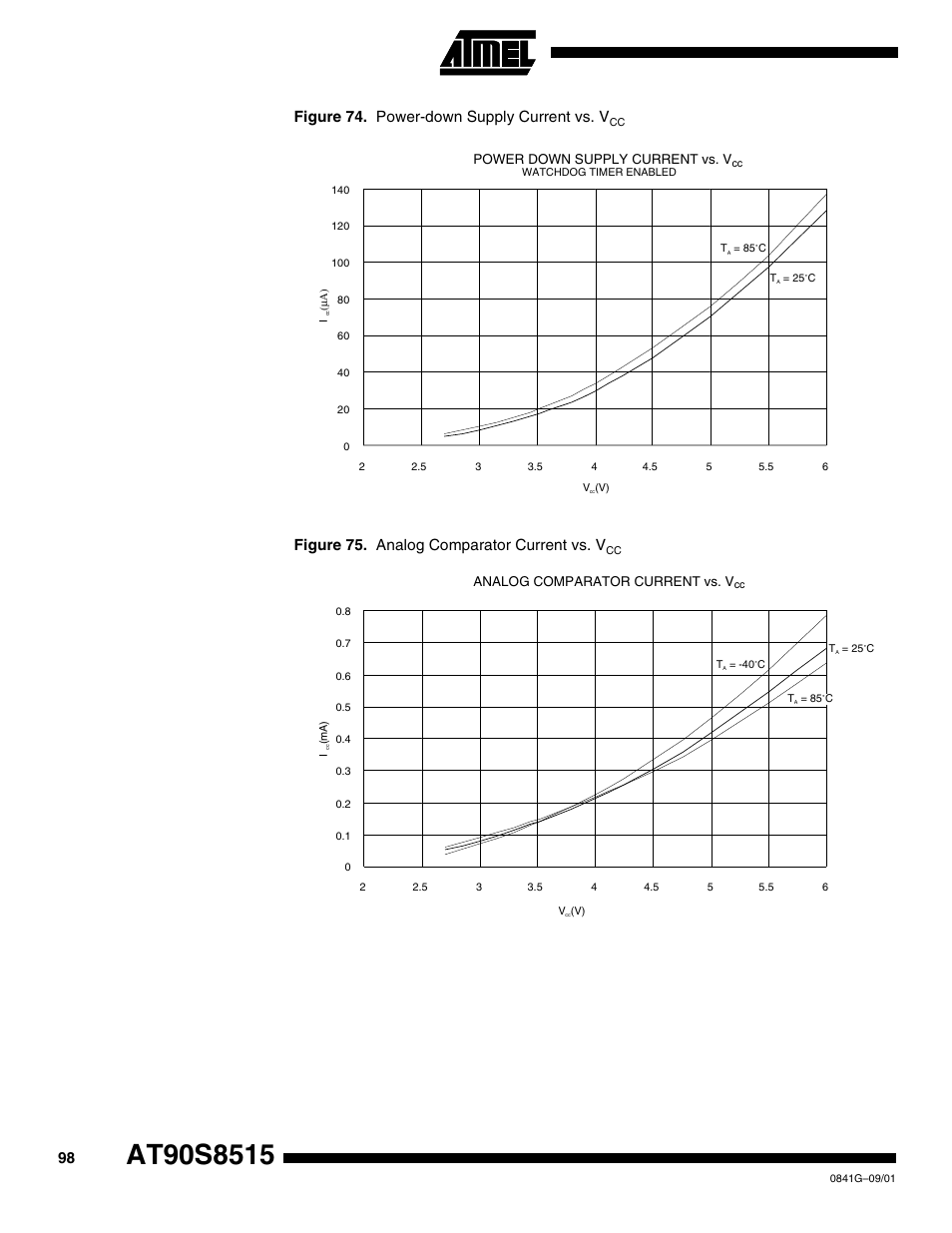 Figure 74. power-down supply current vs. v, Figure 75. analog comparator current vs. v | Rainbow Electronics AT90S8515 User Manual | Page 98 / 112