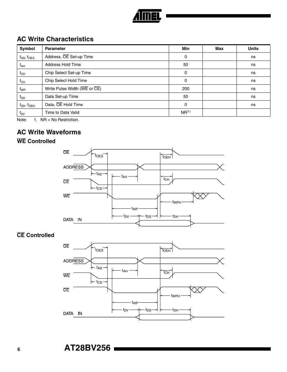 Ac write characteristics, Ac write waveforms, We controlled | Ce controlled, We controlled ce controlled | Rainbow Electronics AT28BV256 User Manual | Page 6 / 12