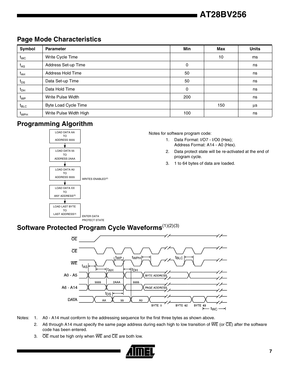 Programming algorithm, Software protected program cycle waveform s, Page mode characteristics | Rainbow Electronics AT28BV256 User Manual | Page 7 / 12