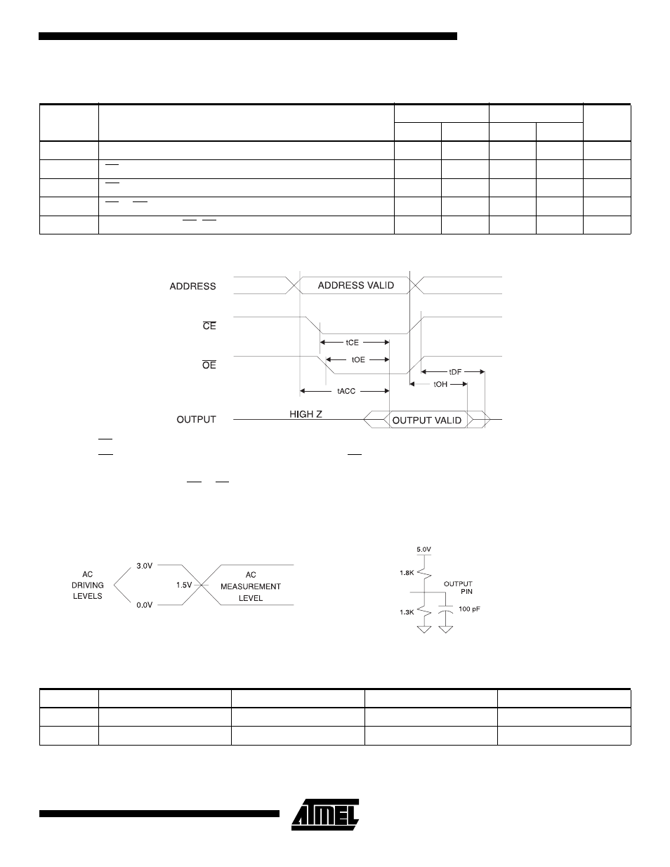 Ac read waveforms, Input test waveforms and measurement level, Output test load | Ac read characteristics, Pin capacitance | Rainbow Electronics AT28C040 User Manual | Page 5 / 12