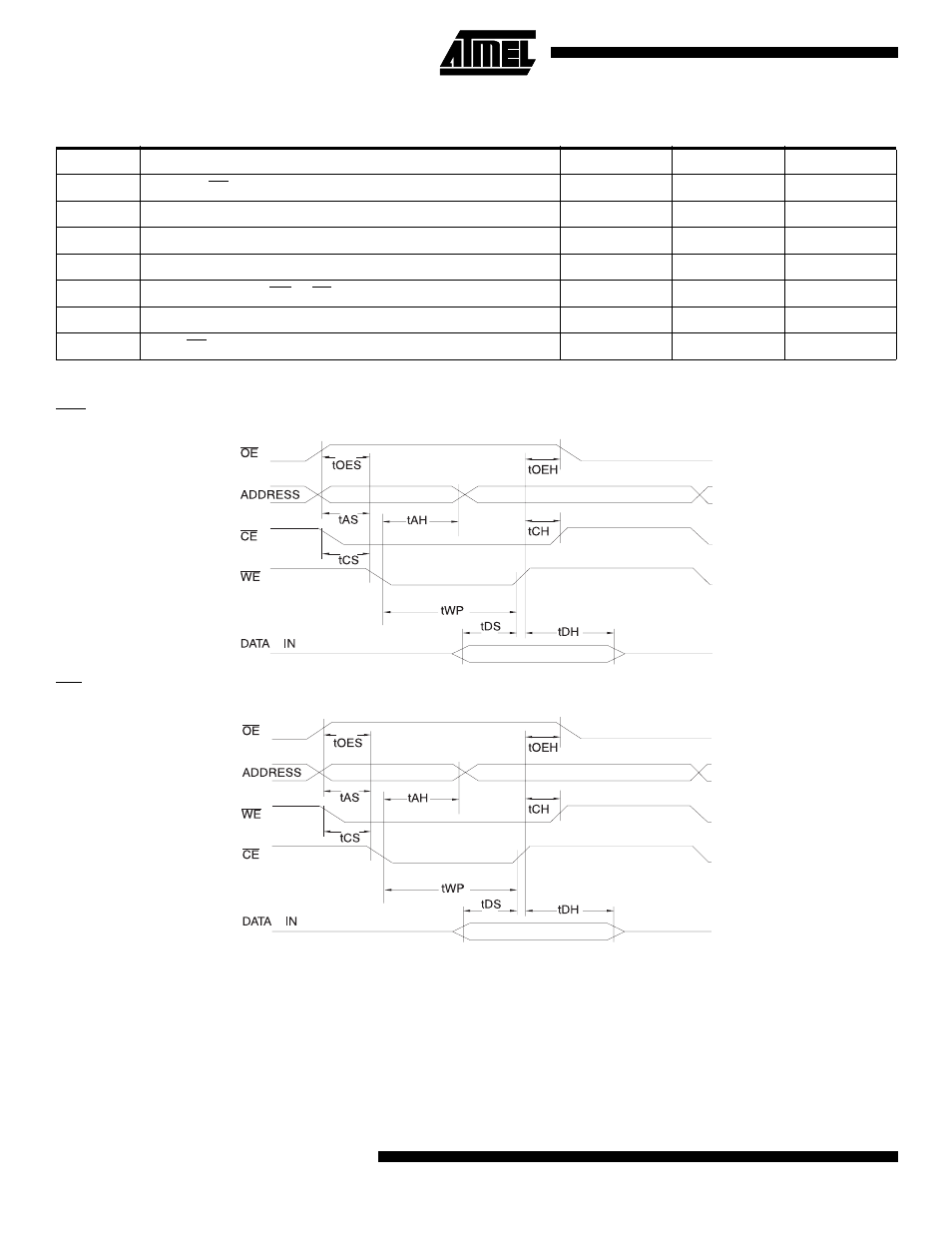 Ac write waveforms, Ac write characteristics, We controlled ce controlled | Rainbow Electronics AT28C040 User Manual | Page 6 / 12