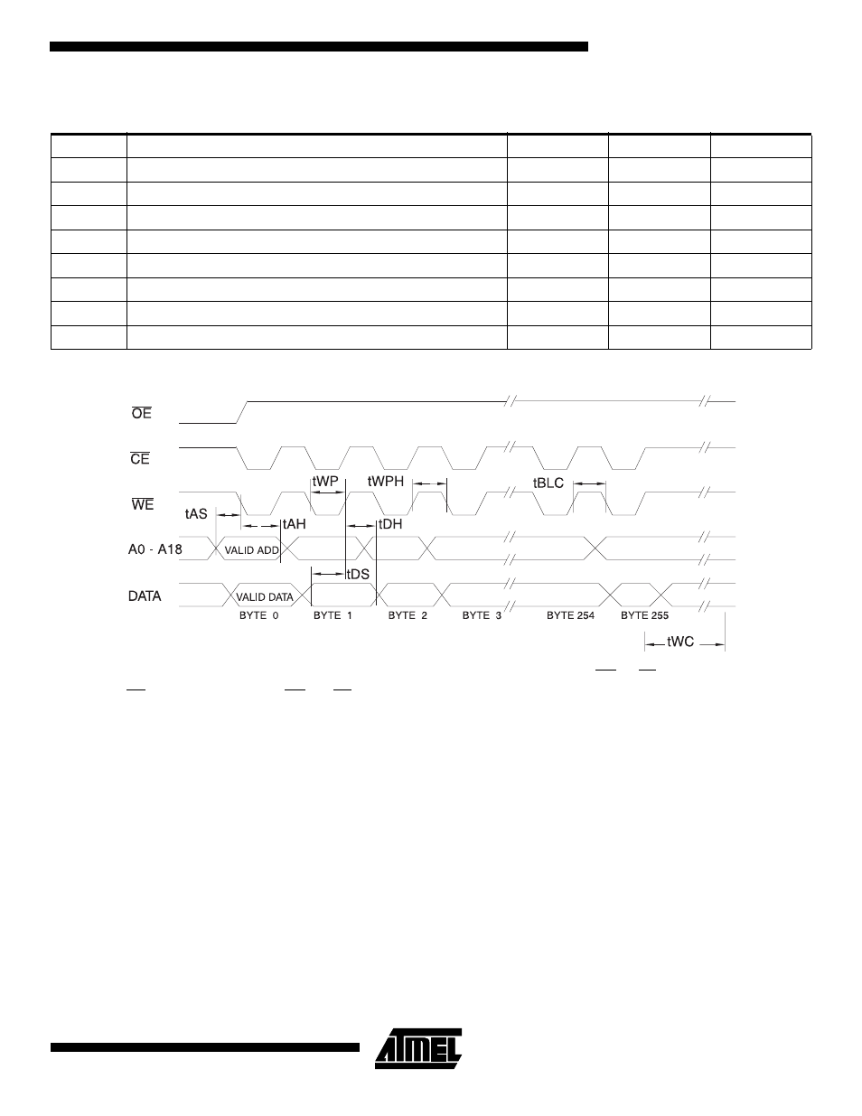 Page mode write waveforms, Page mode characteristics | Rainbow Electronics AT28C040 User Manual | Page 7 / 12