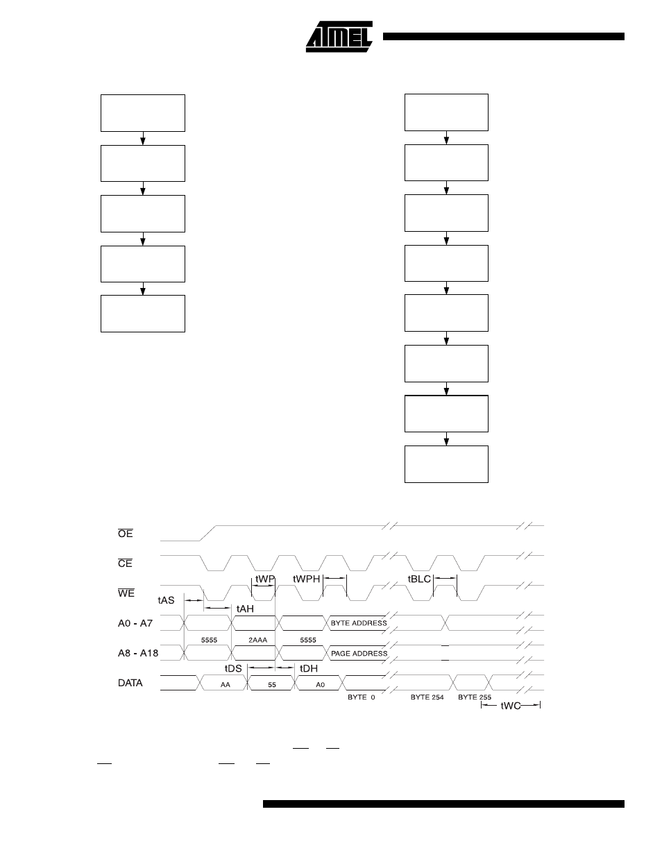 Software data protection enable algorithm, Software data protection disable algorithm, Software protected program cycle waveform | Rainbow Electronics AT28C040 User Manual | Page 8 / 12