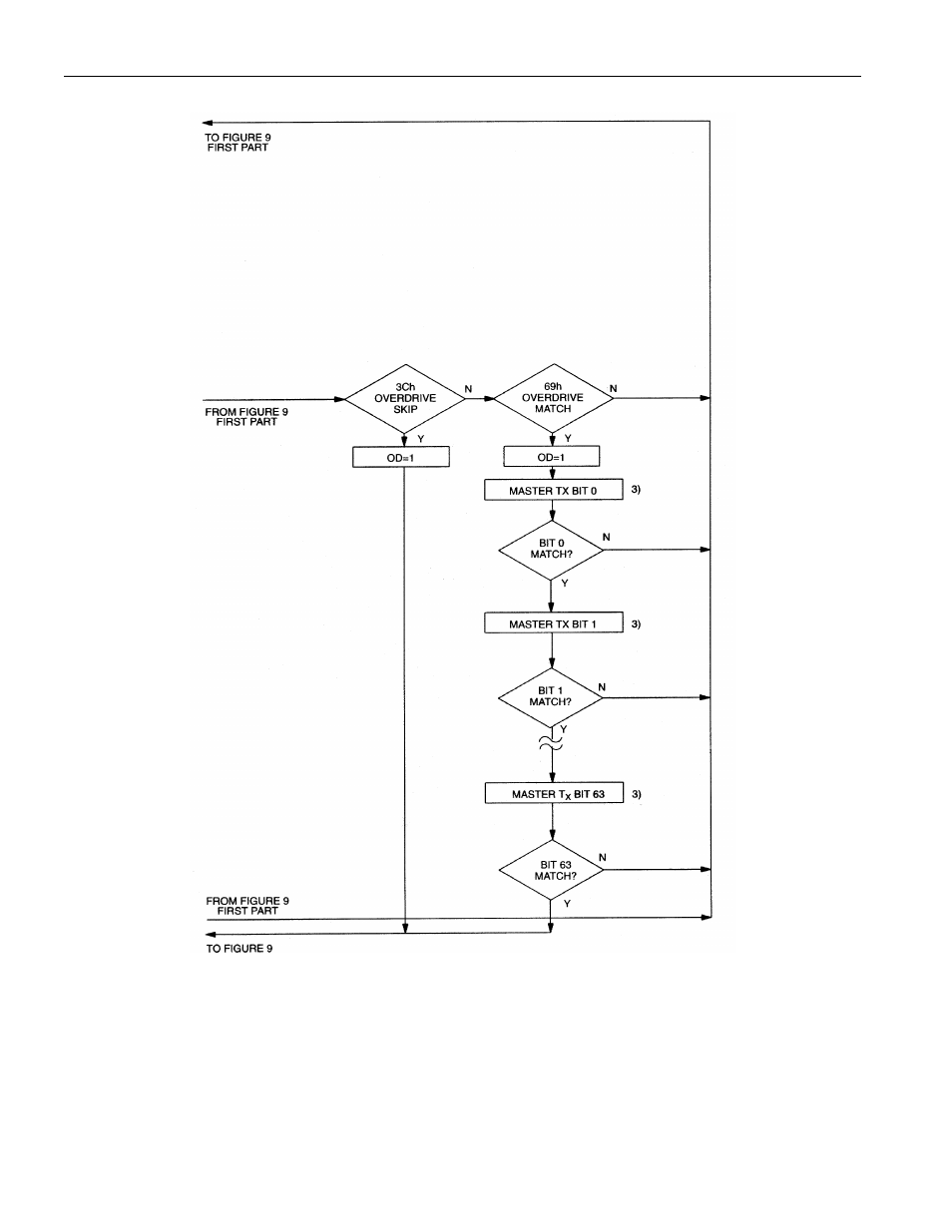 Rom functions flow chart figure 9 (cont’d) | Rainbow Electronics DS1996 User Manual | Page 14 / 18