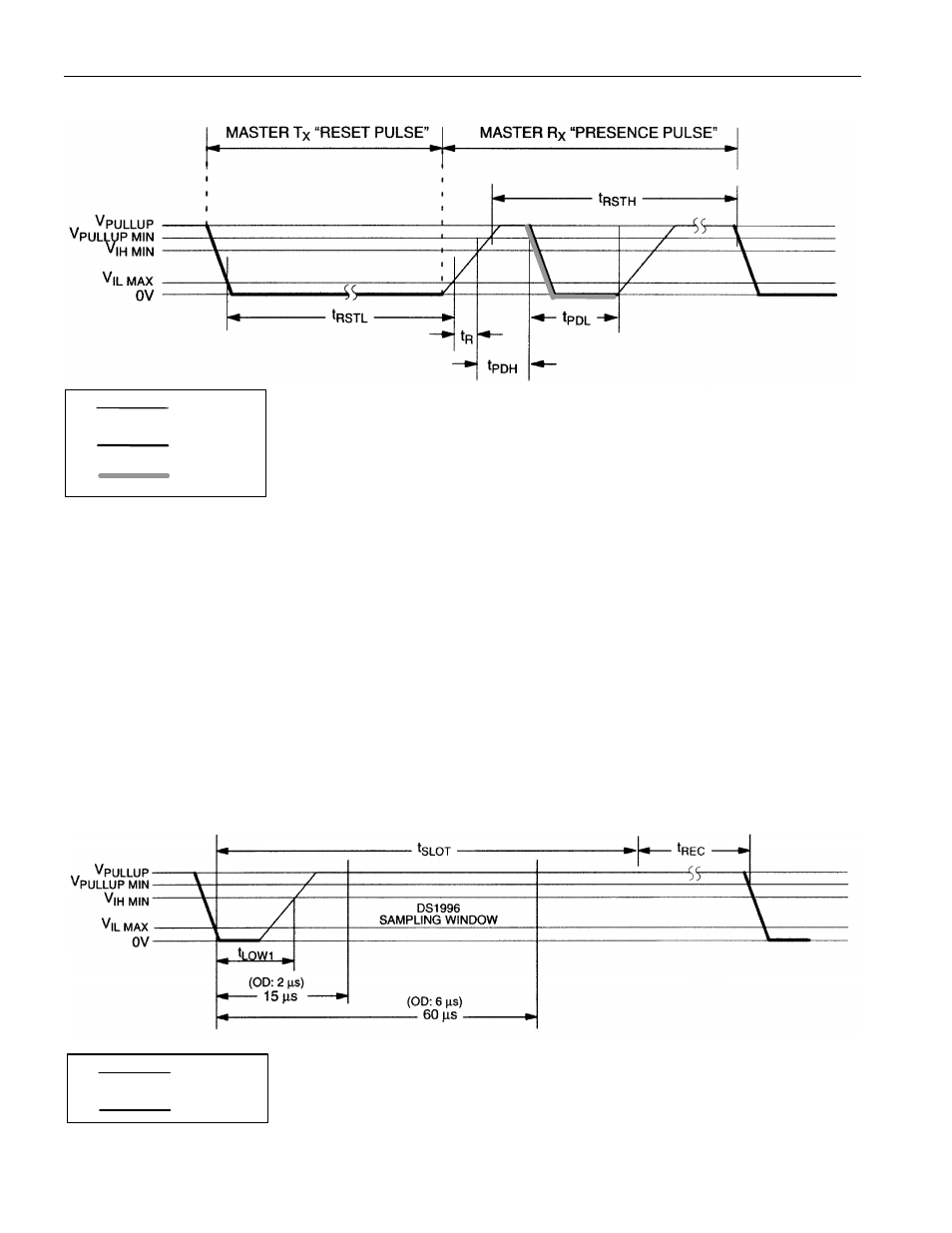 Read/write time slots | Rainbow Electronics DS1996 User Manual | Page 15 / 18