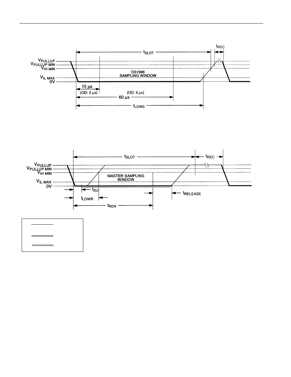 Read-data time slot | Rainbow Electronics DS1996 User Manual | Page 16 / 18