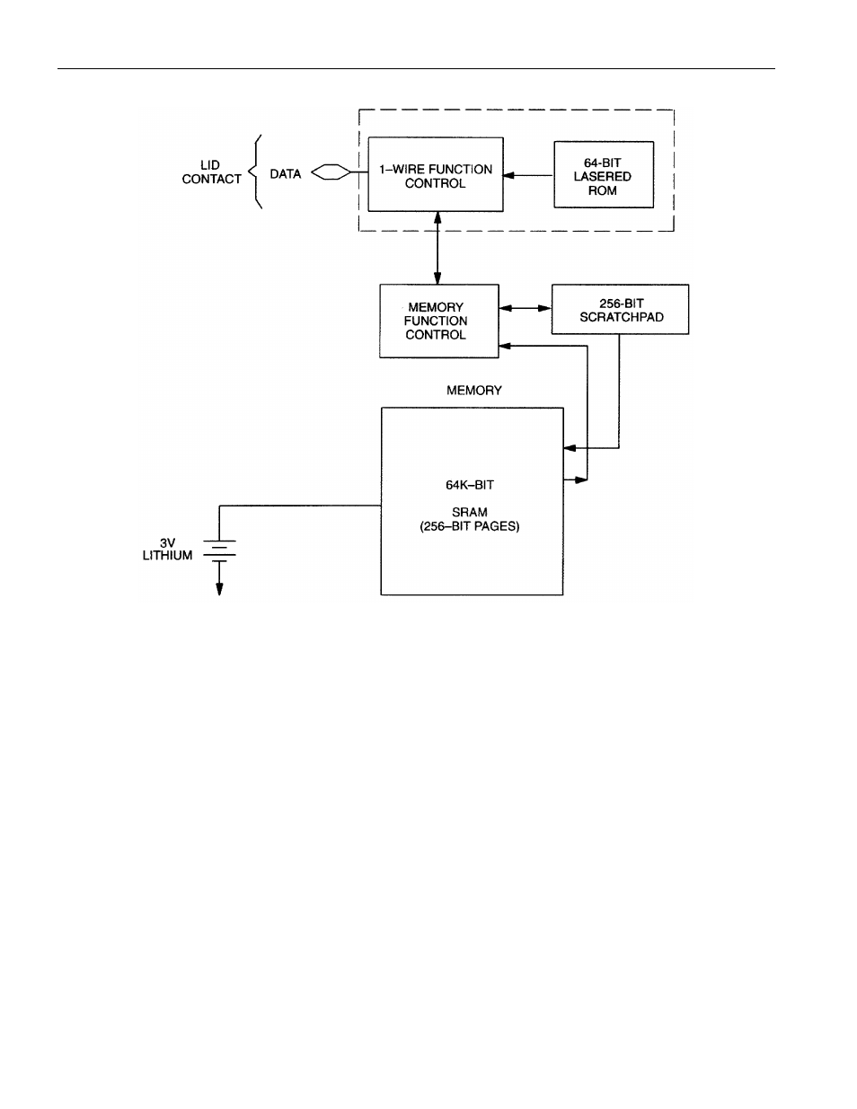 Rainbow Electronics DS1996 User Manual | Page 3 / 18