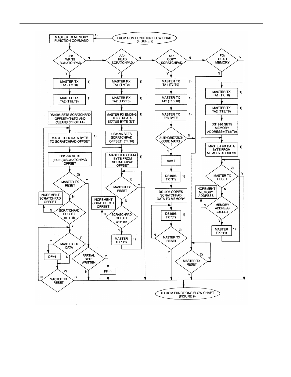 Rainbow Electronics DS1996 User Manual | Page 7 / 18