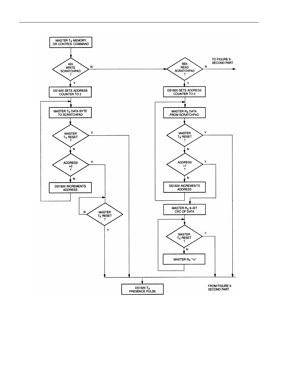 Rainbow Electronics DS1920 User Manual | Page 12 / 22