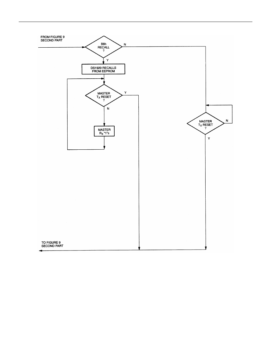 Rainbow Electronics DS1920 User Manual | Page 15 / 22