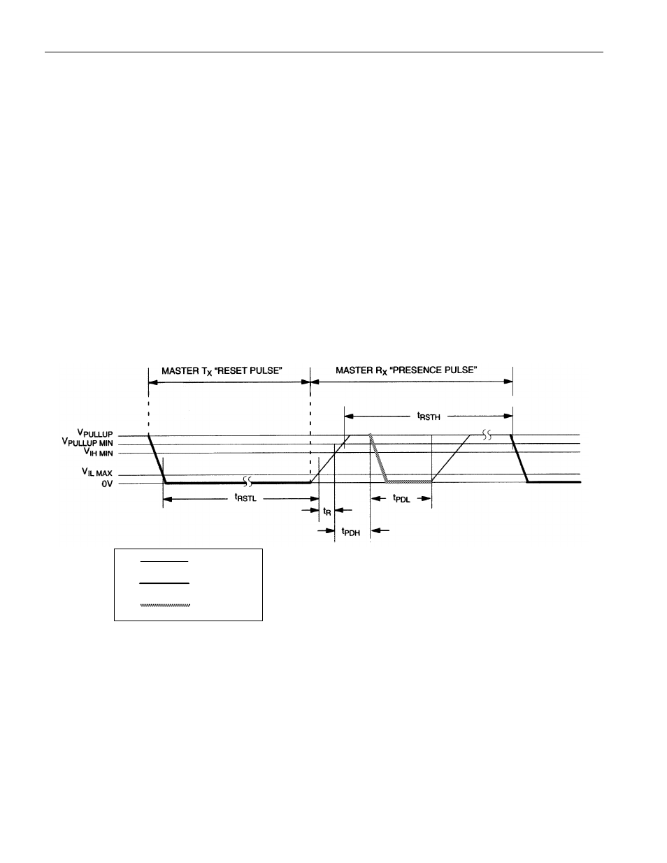 Read/write time slots, Strong pullup | Rainbow Electronics DS1920 User Manual | Page 16 / 22