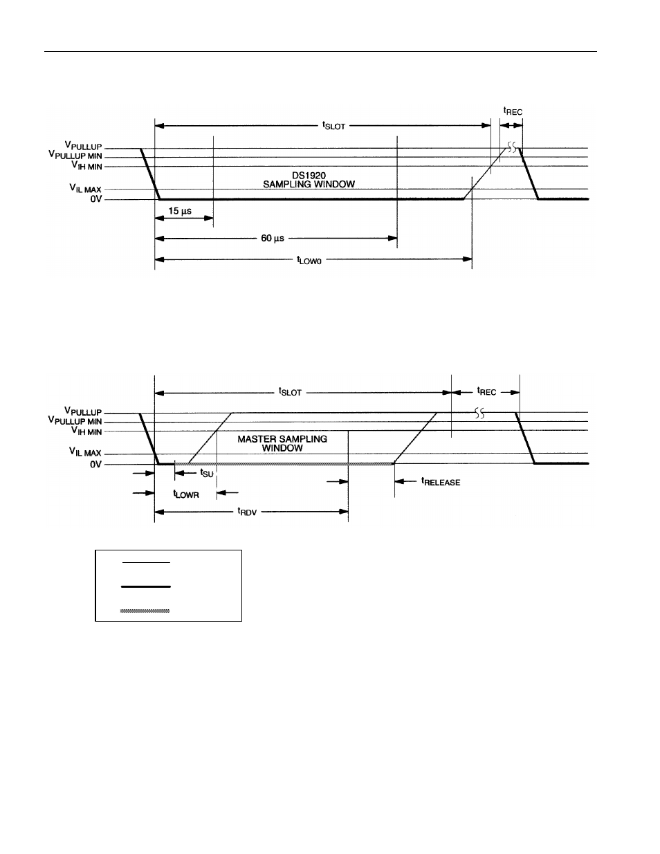 Read-data time slot | Rainbow Electronics DS1920 User Manual | Page 18 / 22