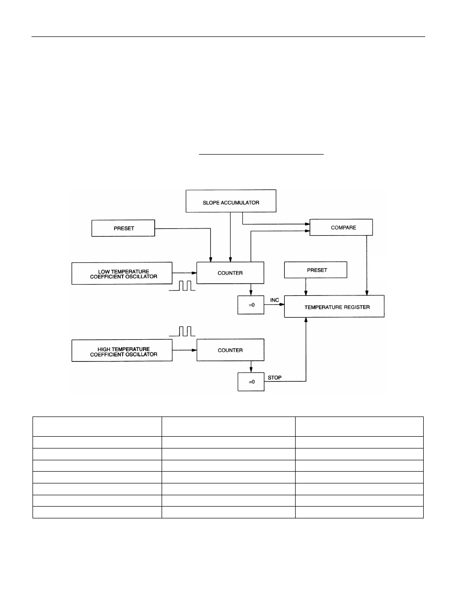 Rainbow Electronics DS1920 User Manual | Page 5 / 22