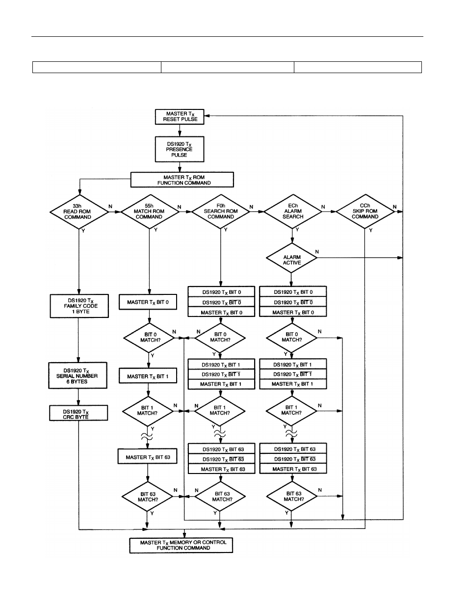 Rainbow Electronics DS1920 User Manual | Page 7 / 22