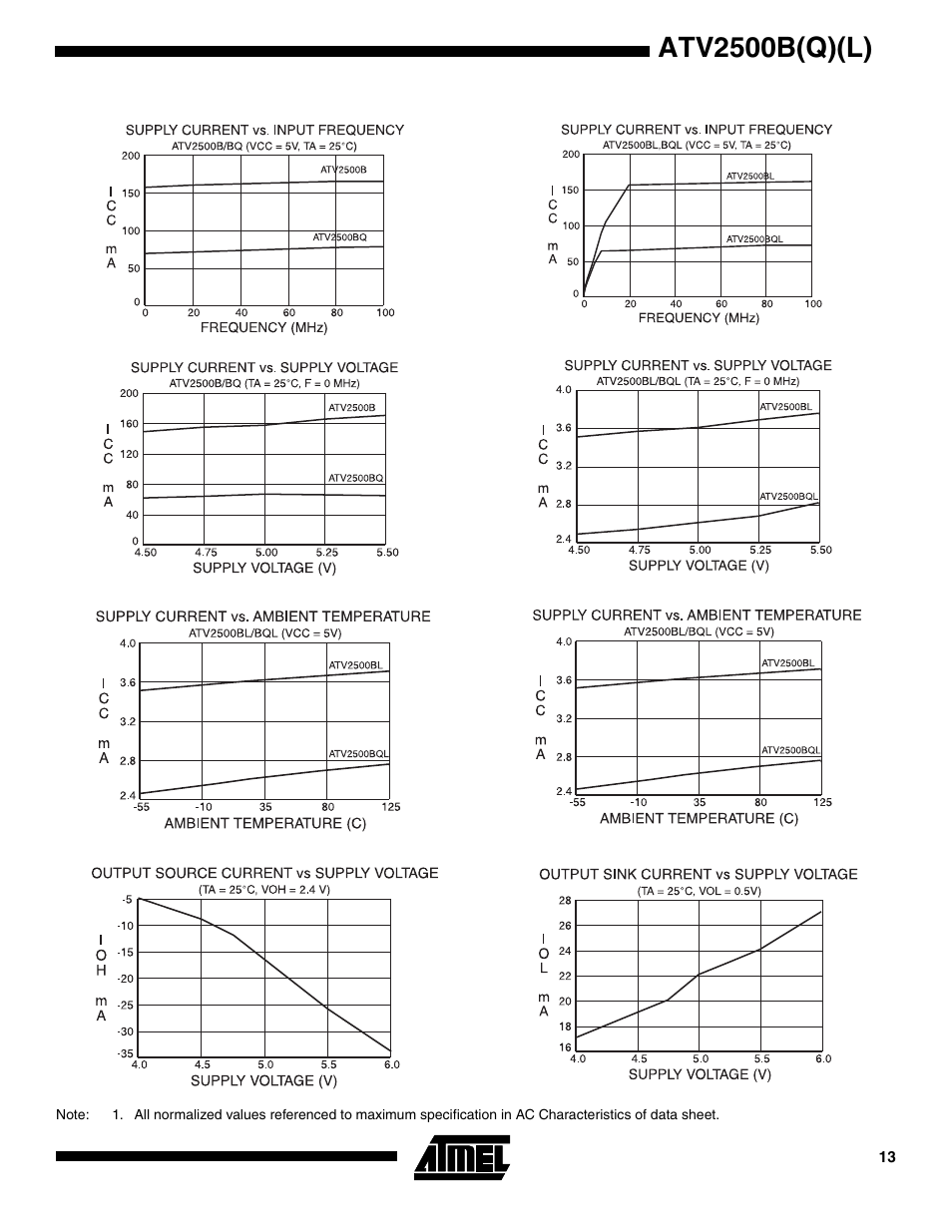 Atv2500b(q)(l) | Rainbow Electronics ATV2500BQL User Manual | Page 13 / 21