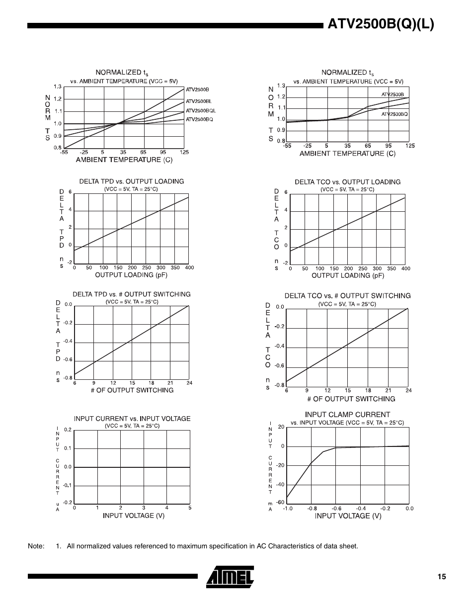 Atv2500b(q)(l) | Rainbow Electronics ATV2500BQL User Manual | Page 15 / 21