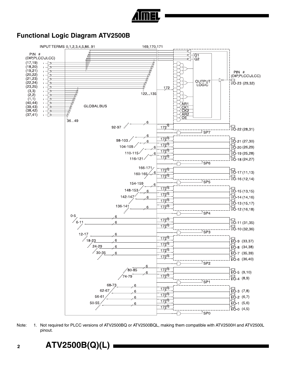 Functional logic diagram atv2500b, Atv2500b(q)(l) | Rainbow Electronics ATV2500BQL User Manual | Page 2 / 21