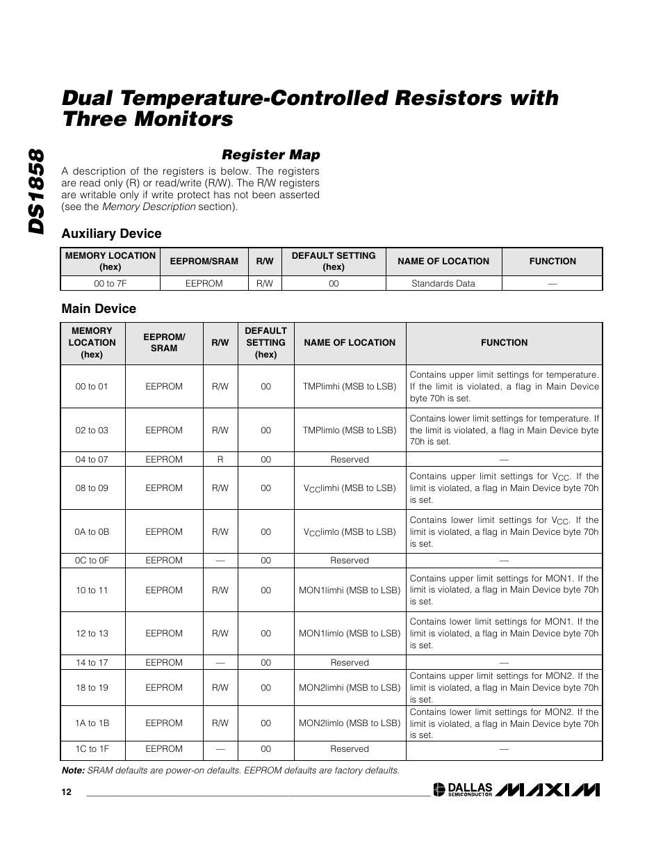 Register map, Auxiliary device, Main device | Rainbow Electronics DS1858 User Manual | Page 12 / 22