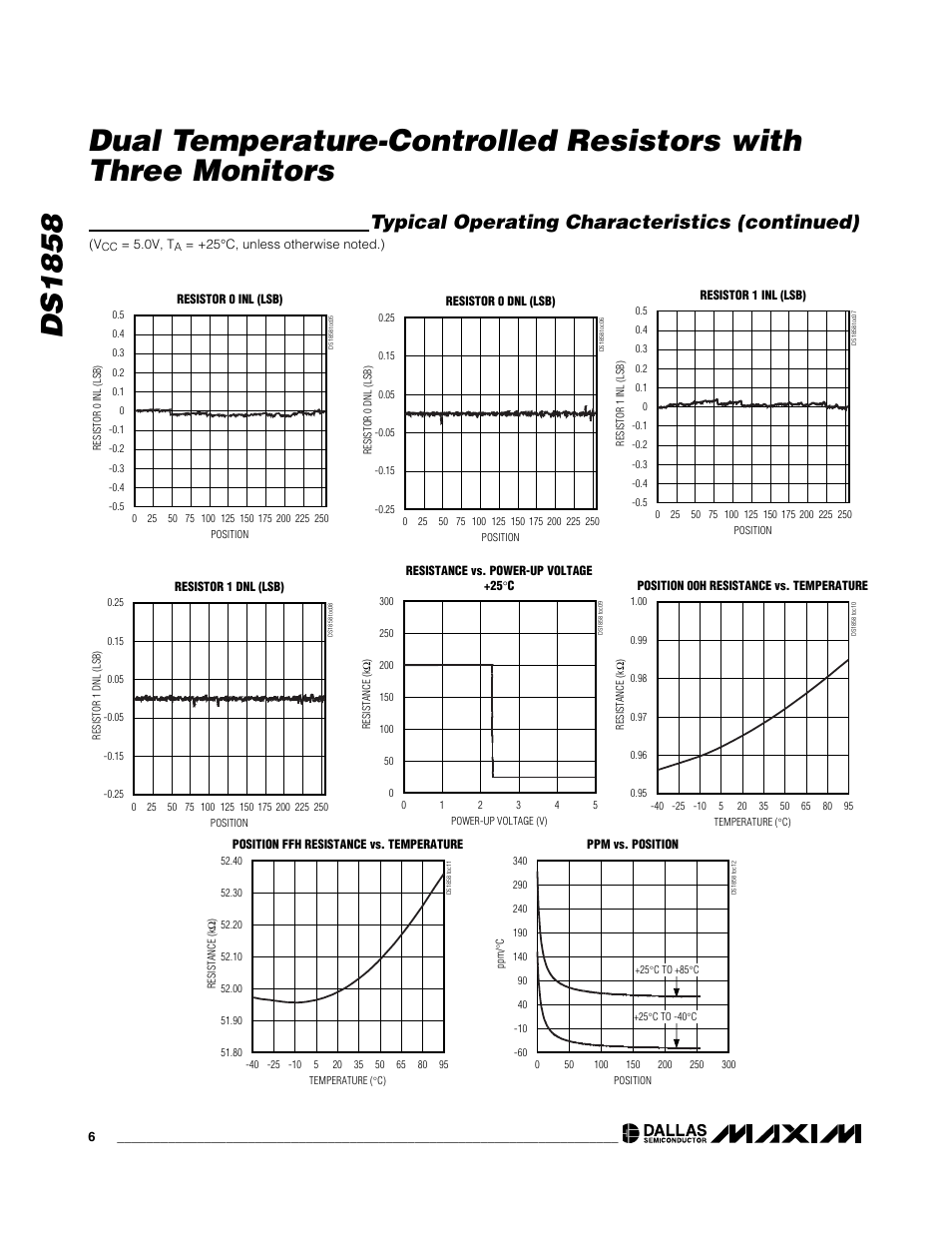 Typical operating characteristics (continued) | Rainbow Electronics DS1858 User Manual | Page 6 / 22