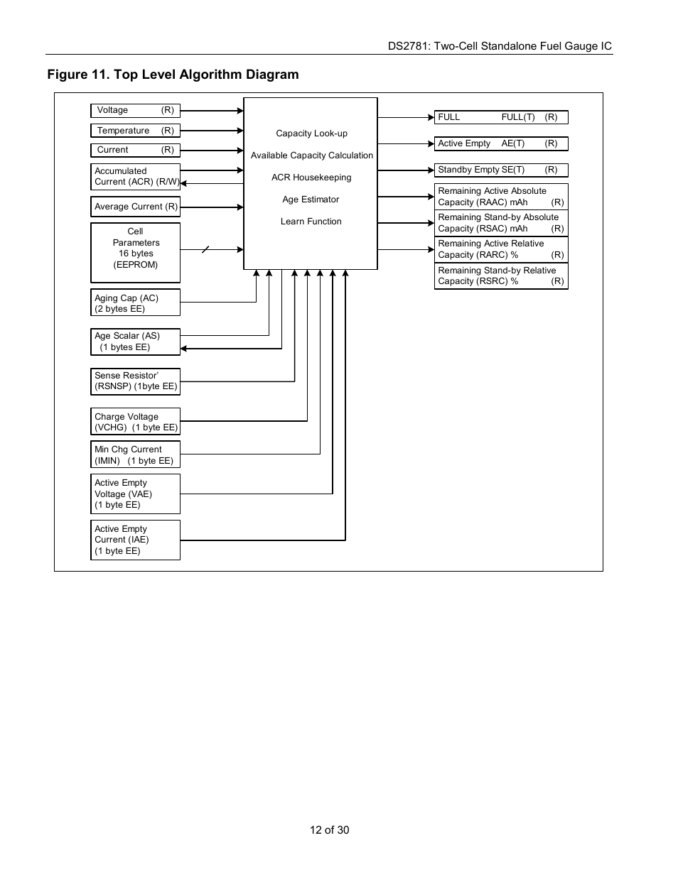 Figure 11. top level algorithm diagram | Rainbow Electronics DS2781 User Manual | Page 12 / 30