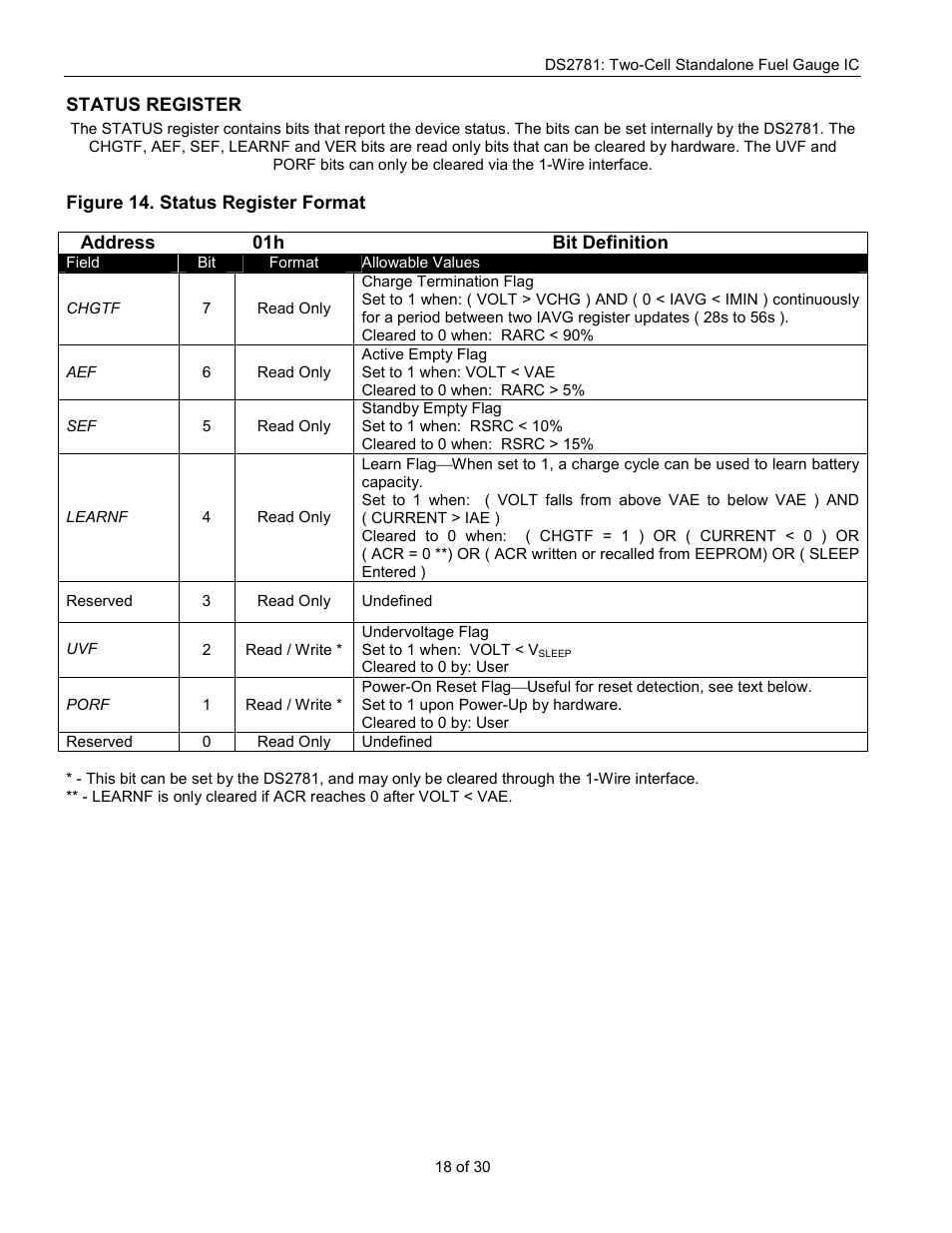Rainbow Electronics DS2781 User Manual | Page 18 / 30