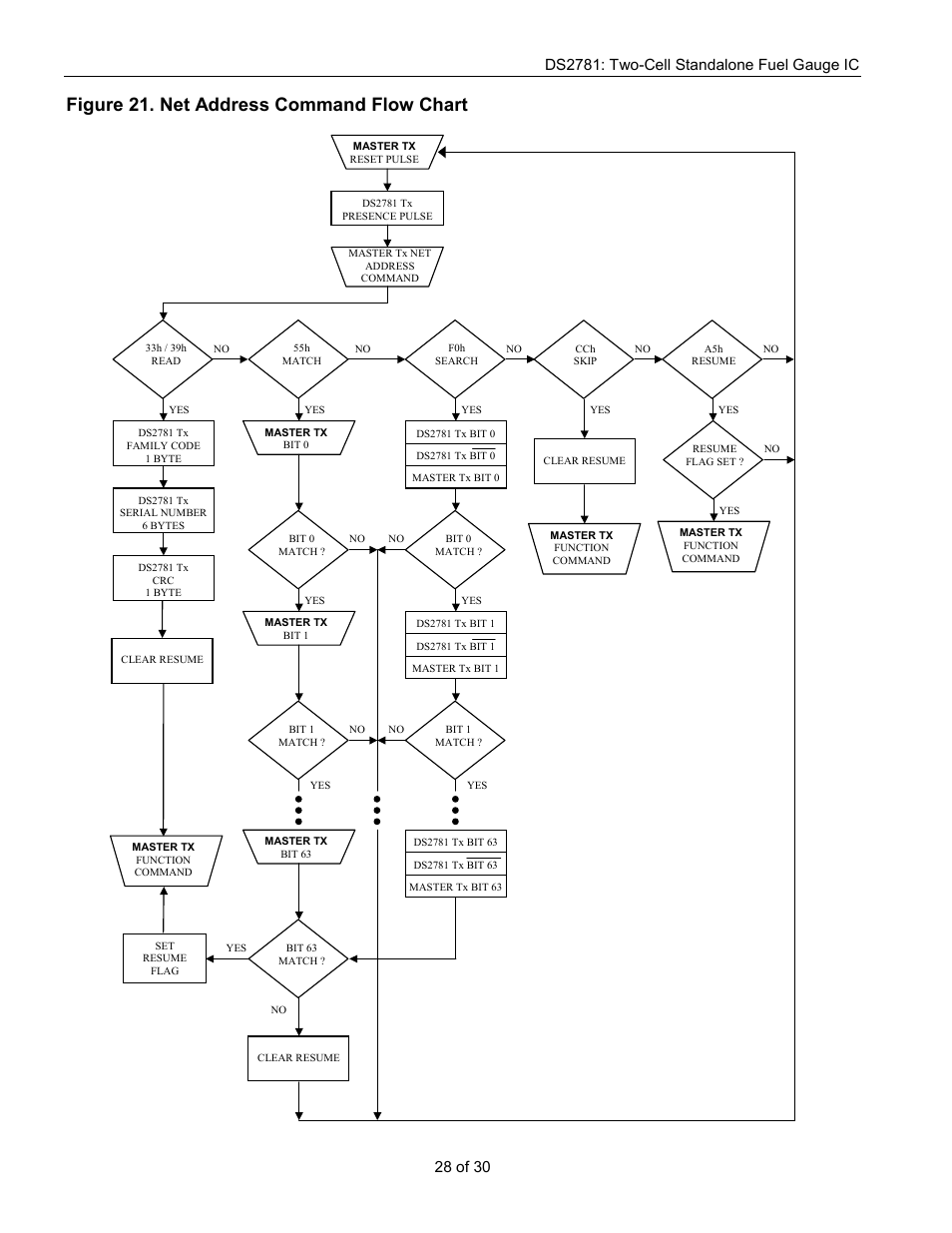 Figure 21. net address command flow chart | Rainbow Electronics DS2781 User Manual | Page 28 / 30