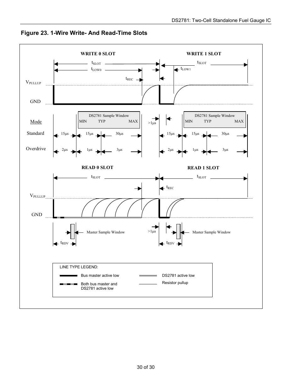 Figure 23. 1-wire write- and read-time slots | Rainbow Electronics DS2781 User Manual | Page 30 / 30