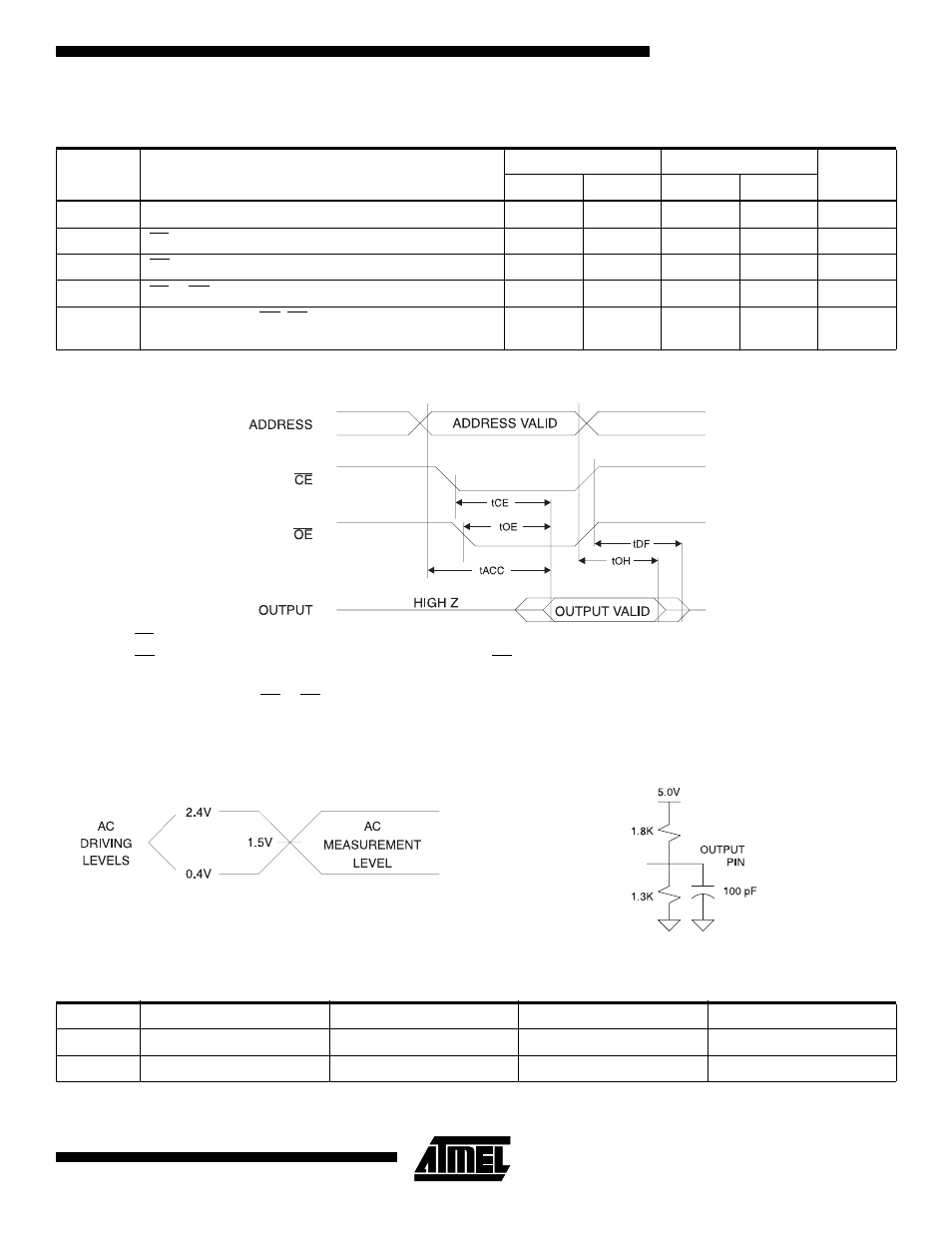 Ac read characteristics, Ac read waveforms(1)(2)(3)(4), Input test waveforms and measurement level | Output test load, Pin capacitance, At28bv64b, Ac read waveform s | Rainbow Electronics AT28BV64B User Manual | Page 5 / 12