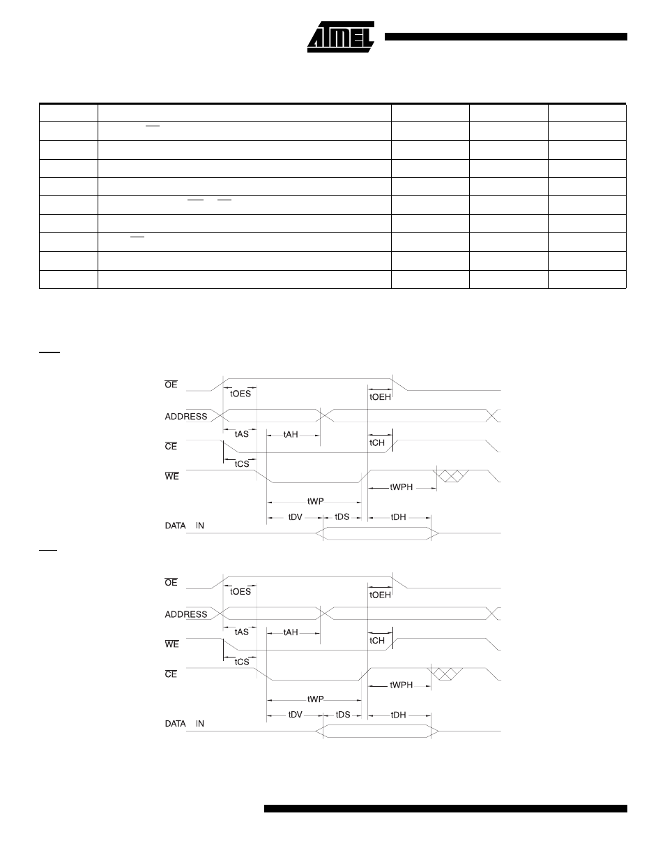 Ac write characteristics, Ac write waveforms, We controlled | Ce controlled, At28bv64b, We controlled ce controlled | Rainbow Electronics AT28BV64B User Manual | Page 6 / 12