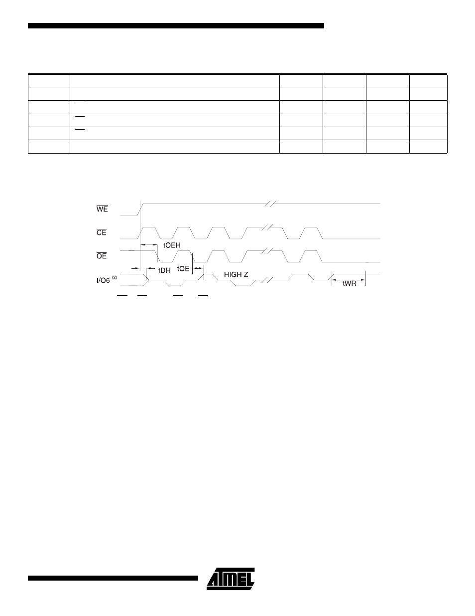 Toggle bit characteristics(1), Toggle bit waveforms, At28bv64b | Toggle bit characteristic s | Rainbow Electronics AT28BV64B User Manual | Page 9 / 12