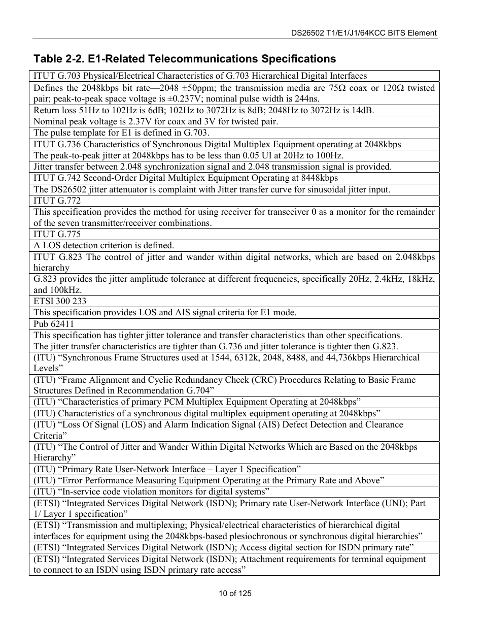 Rainbow Electronics DS26502 User Manual | Page 10 / 125