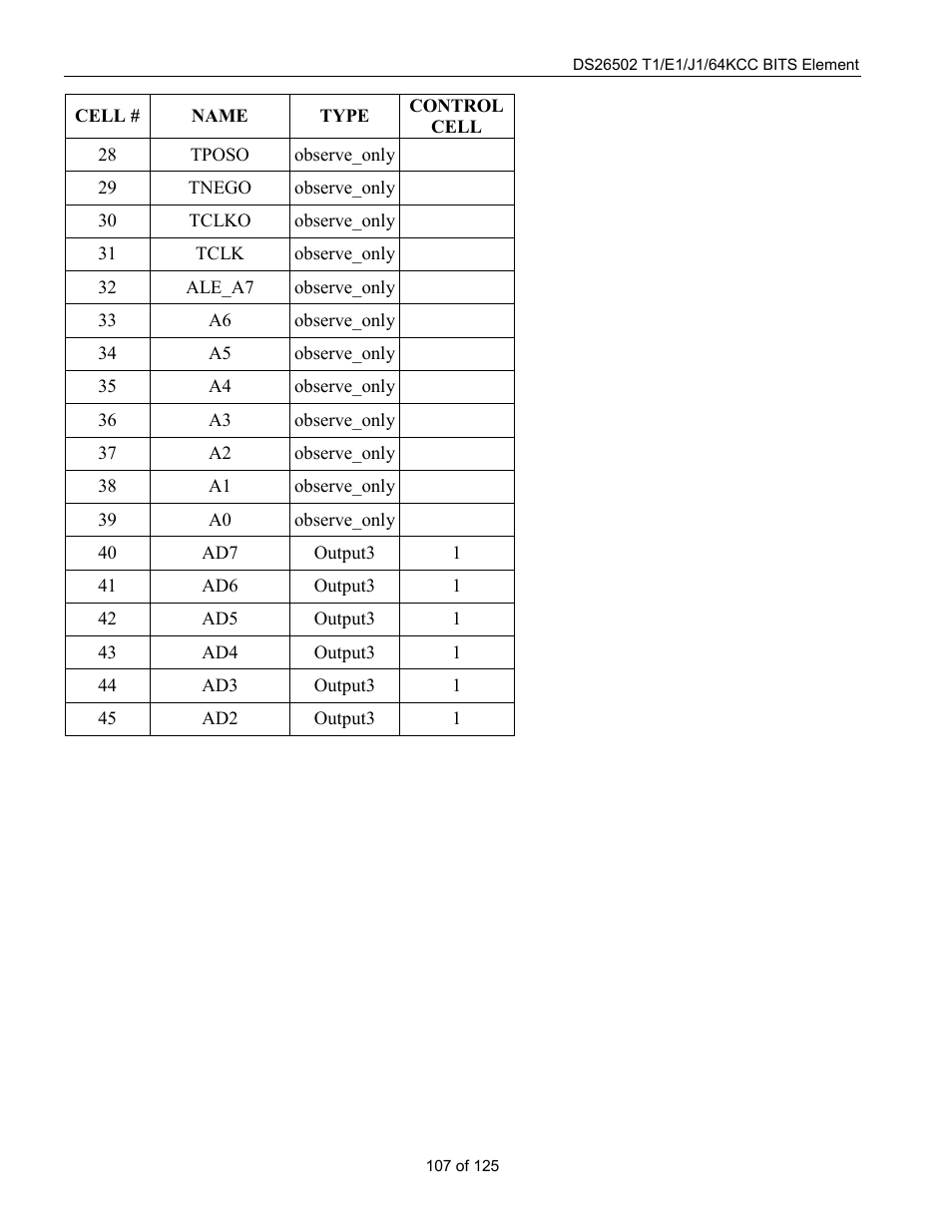 Rainbow Electronics DS26502 User Manual | Page 107 / 125