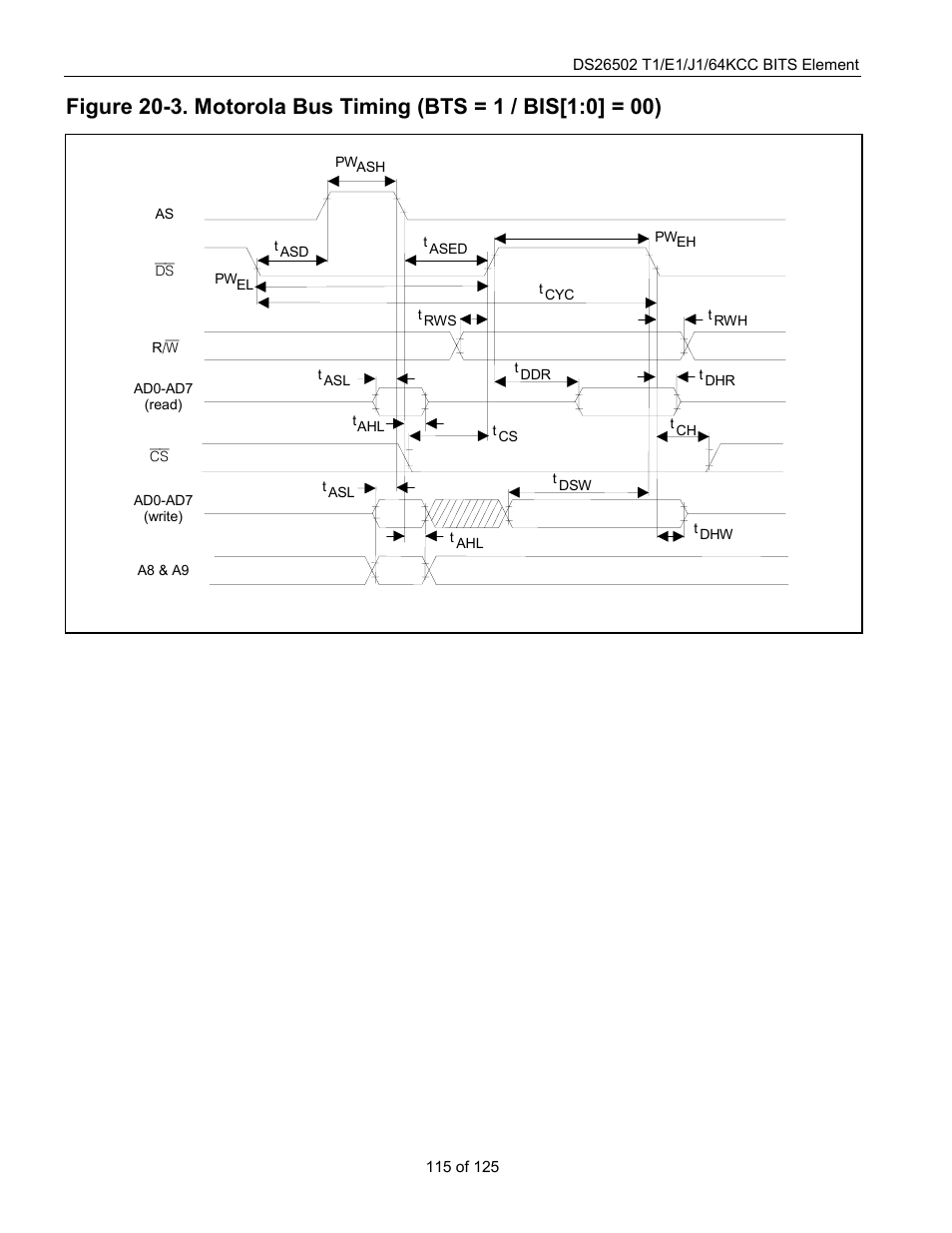 Rainbow Electronics DS26502 User Manual | Page 115 / 125